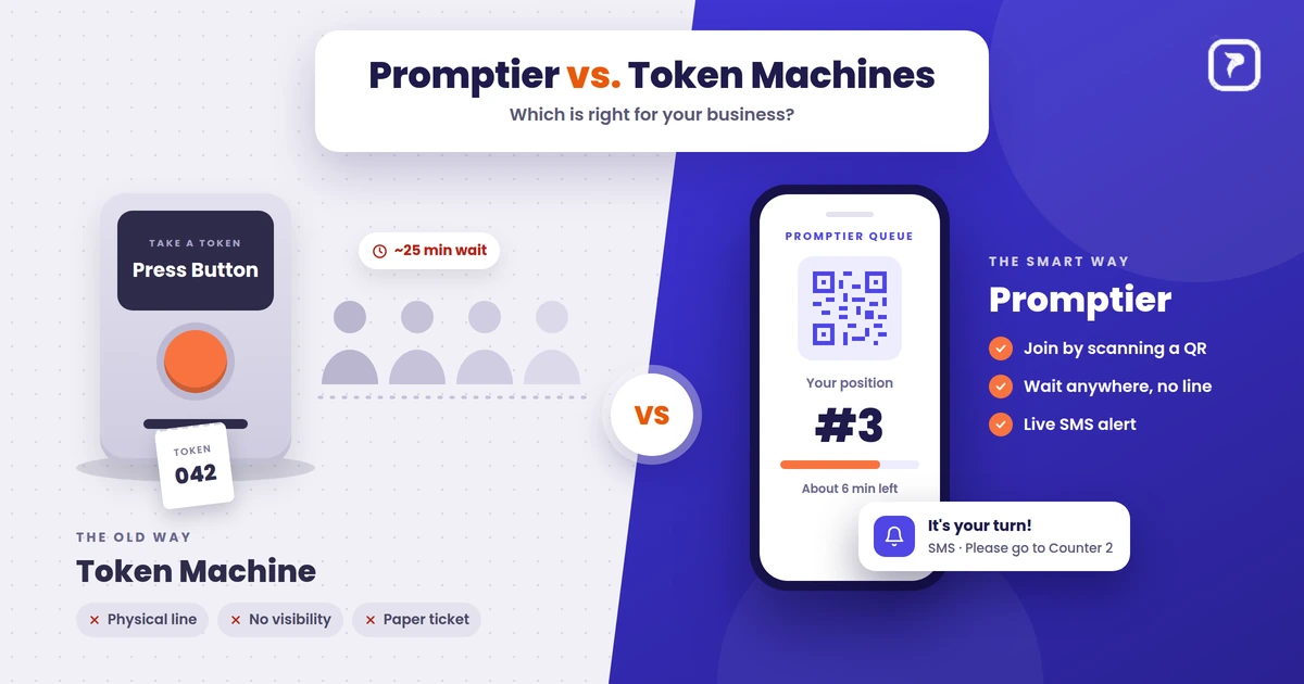 Token Machine vs. Digital Queue System: The Real Cost Comparison for Indian Businesses