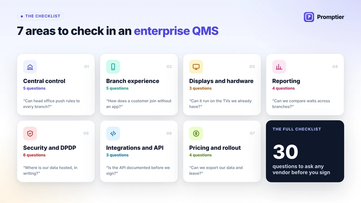 Seven areas of an enterprise queue management system checklist: central control, branch experience, displays, reporting, security, integrations and pricing