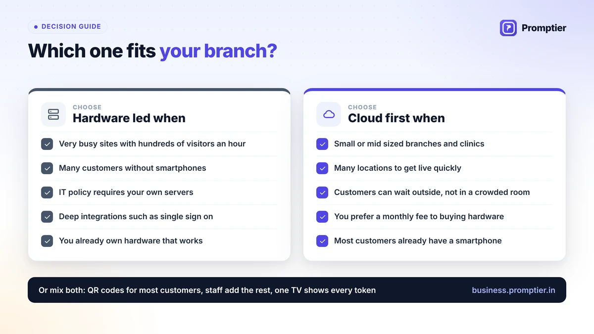 Decision guide for a queue matic system: when to choose a hardware led setup and when to choose a cloud queue system