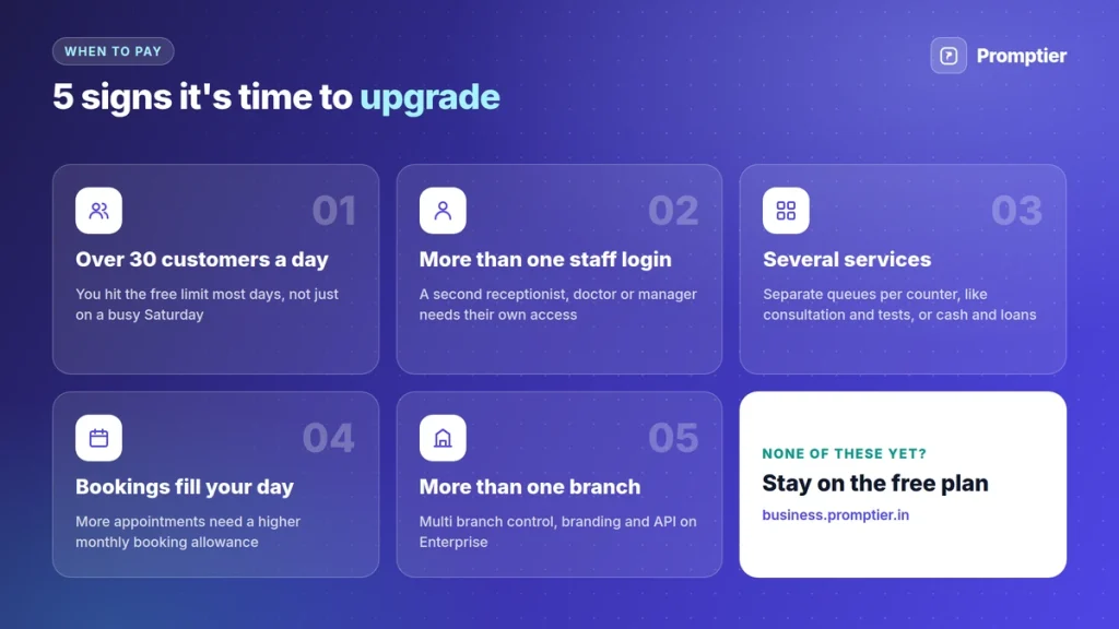 5 signs it’s time to upgrade from a free queue management system: more customers, staff, services, bookings or branches